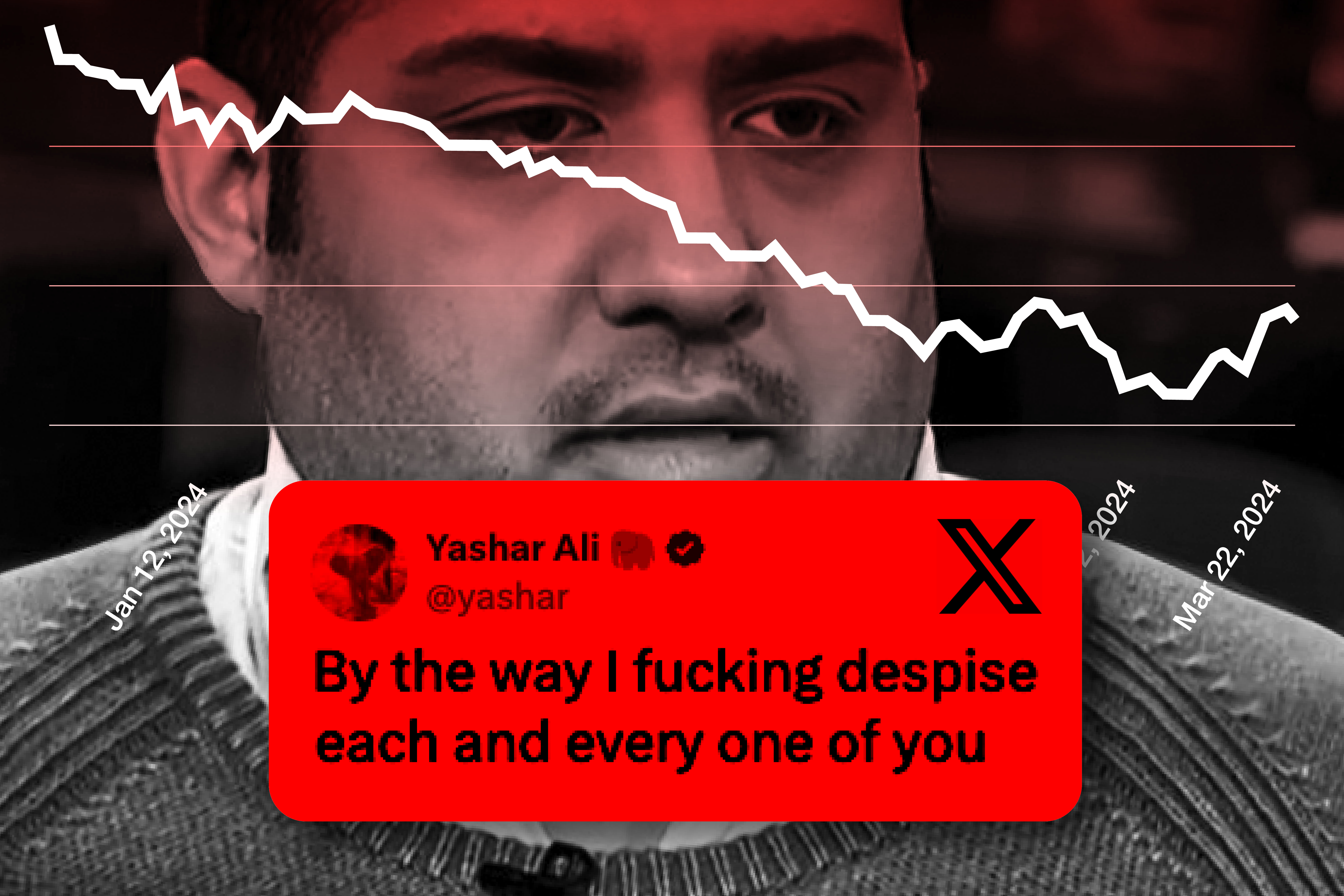 Yashar reconoce el fracaso y publica un gráfico de suscriptores que falla Yashar reconoce el fracaso y publica un gráfico de suscriptores que falla