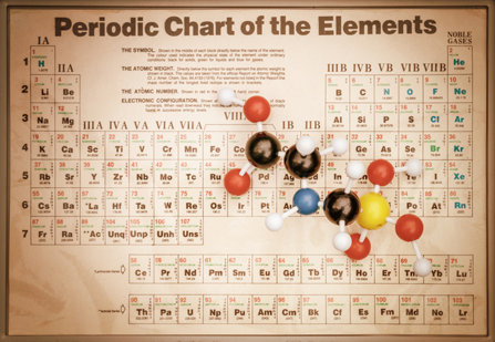 The periodic table 