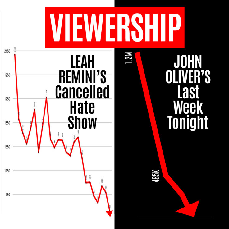 Ratings crash