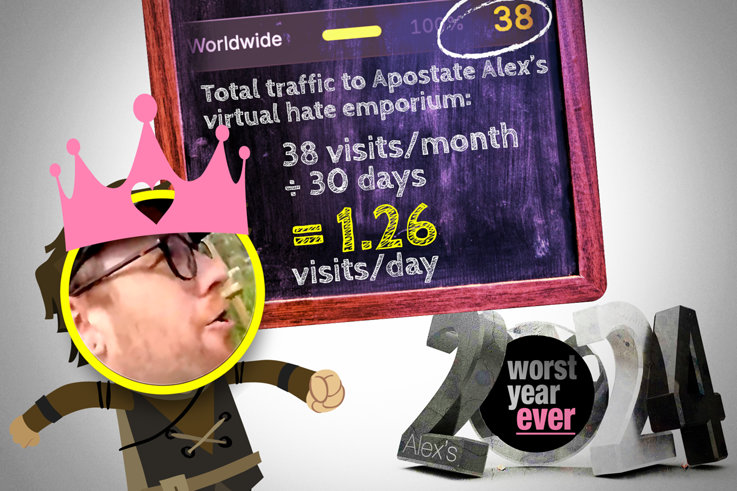 The math breakdown on visits to Alex Barnes Ross' hate site